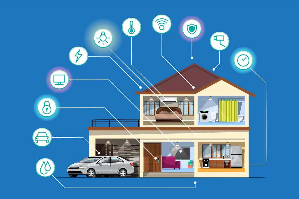 perangkat-smart-home