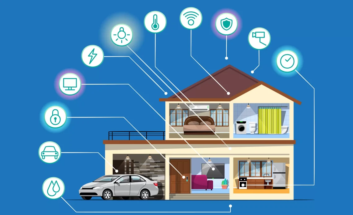 perangkat-smart-home